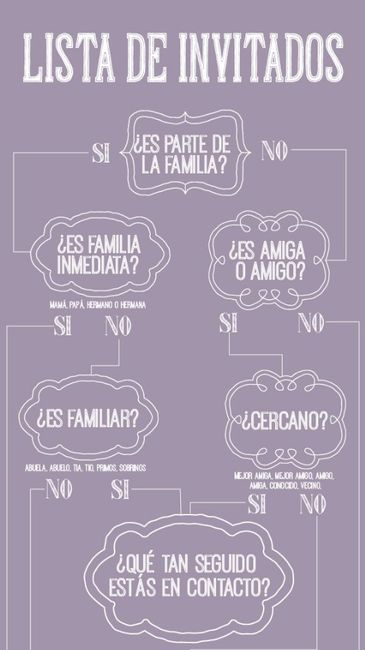 Aquien invitar?? - 1