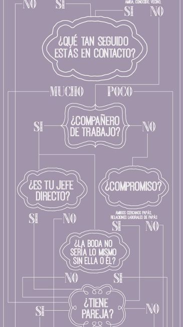 Aquien invitar?? - 2
