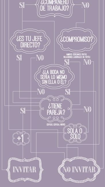Aquien invitar?? - 3