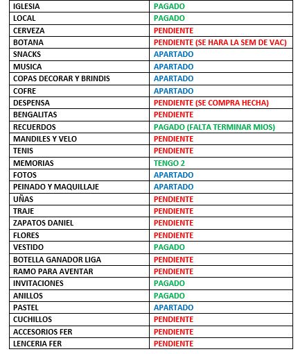 lista pendientes