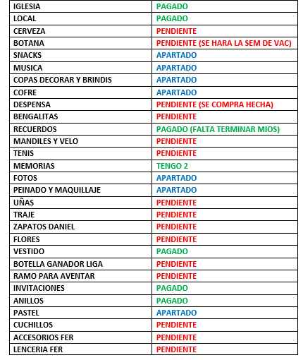 lista pendientes