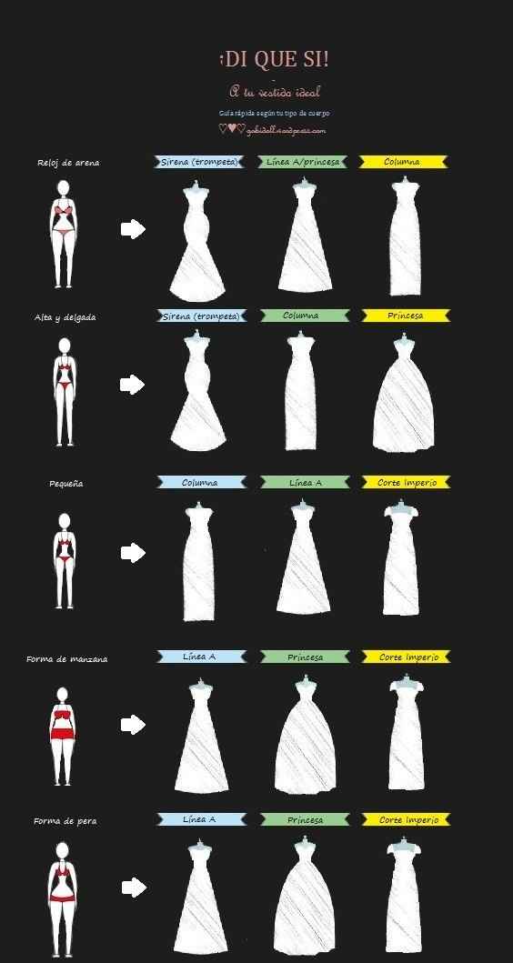 cortes de vestidos que nos quedan mejor