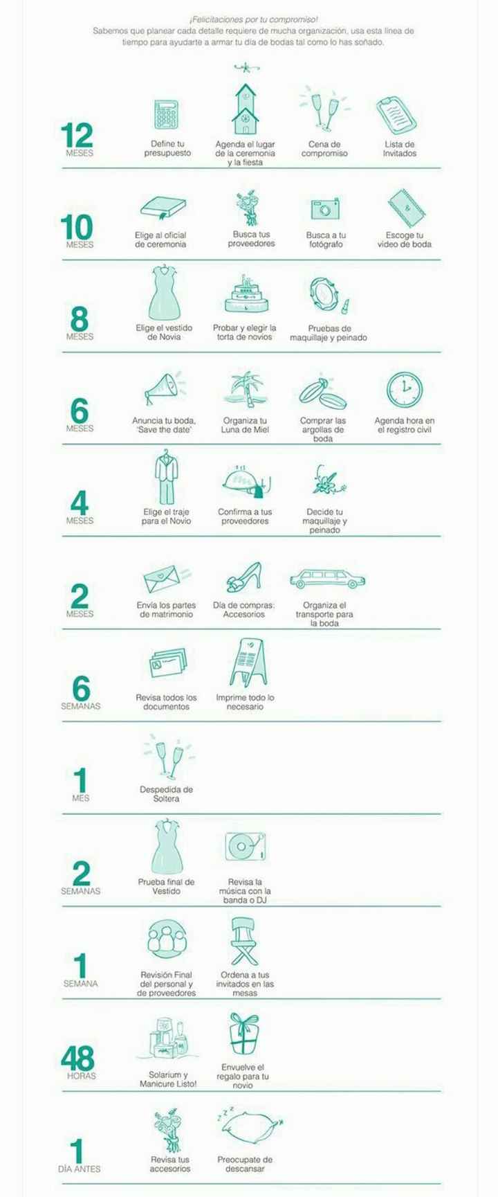 No hay avances!!! - 1