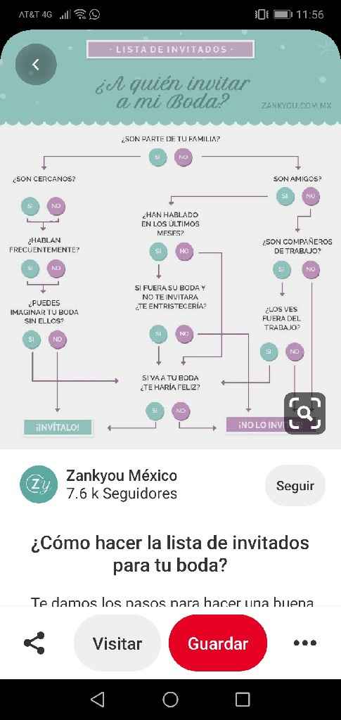 Lista de invitados - 1
