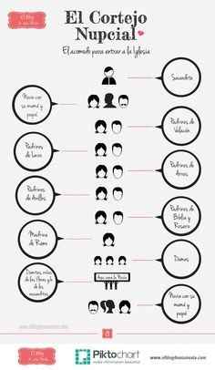 Cortejo Nupcial