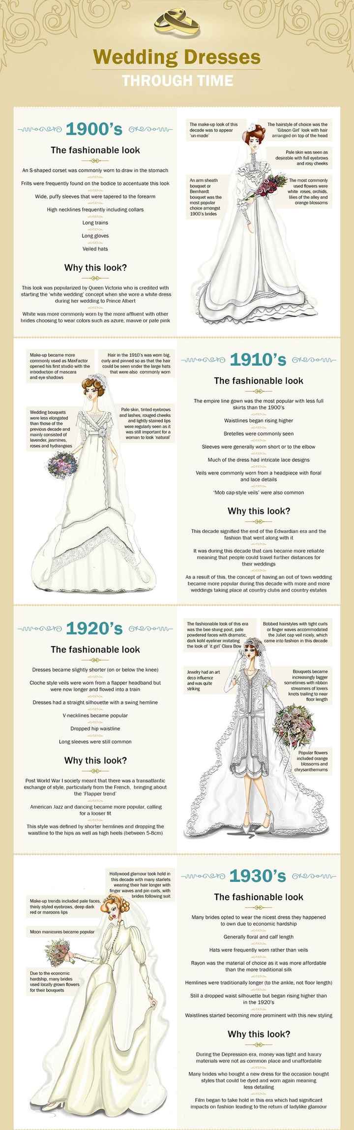 Vestido del novia a través del tiempo