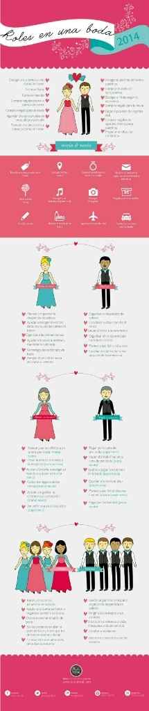 Roles en una boda - 1