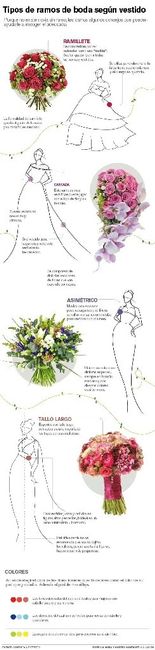 Tipos de ramos segun el vestido - 1