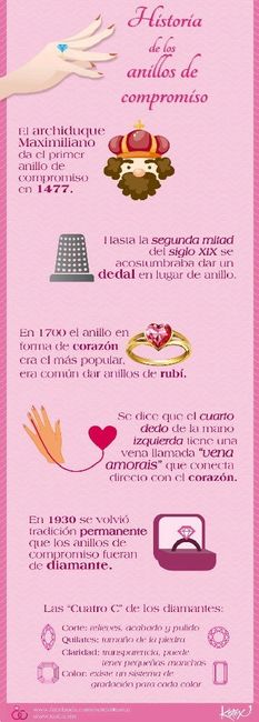 Historia del anillo de compromiso - 1