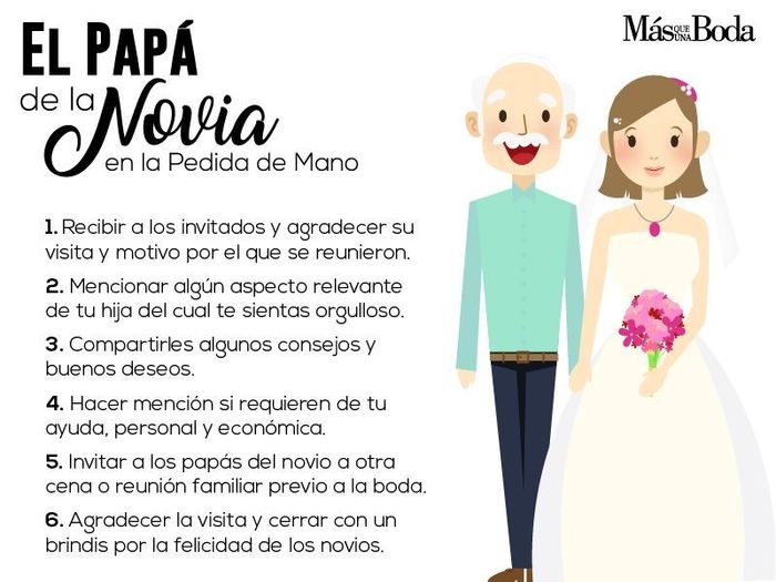 La pedida se acerca ¿que hacer? 1
