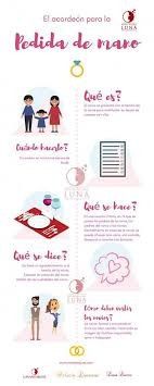 La pedida se acerca ¿que hacer? 3