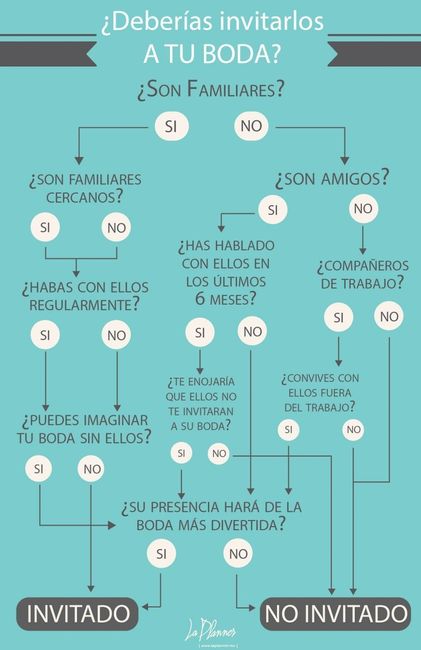 Lista de invitados🥳👨‍👩‍👧‍👧 2