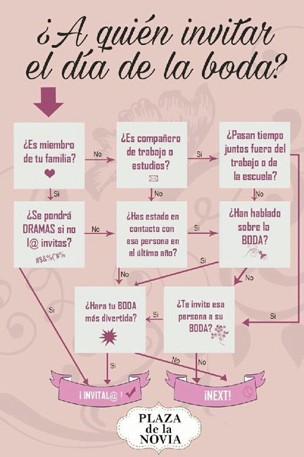 Lista de invitados🥳👨‍👩‍👧‍👧 4