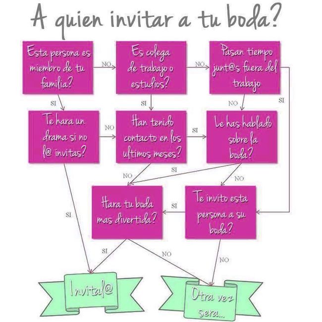 ¿Cómo sabre a quien invitar?🥺 7