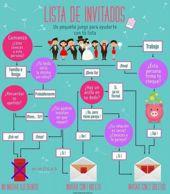 Depuración de lista de invitados!!! S.o.s. 3