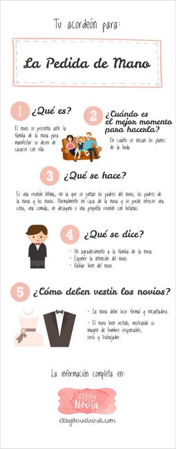 Que se hace en una pedida?! 4