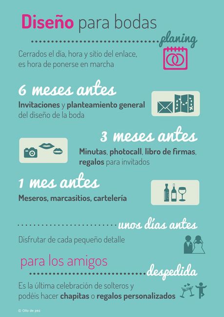 Ayudaa!! Organizar mi boda 3