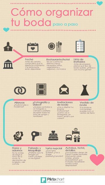 Ayudaa!! Organizar mi boda 5