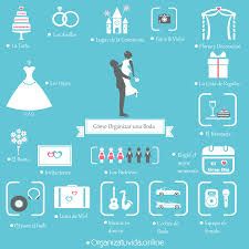 No se como empezar a organizar la boda 😭 5