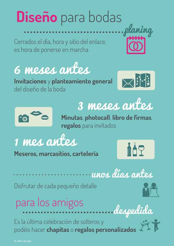 Ayudaa!! Organizar mi boda - 1