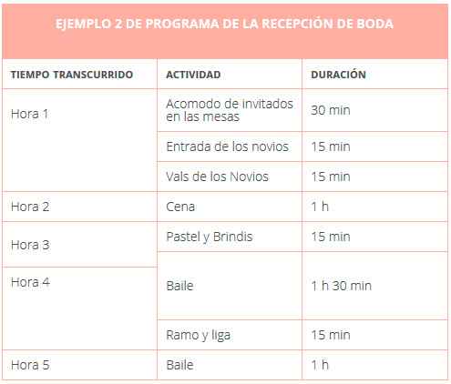 Itinerario - 6