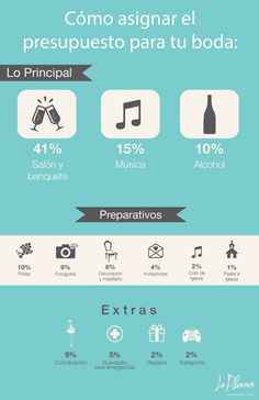 No se como empezar a organizar la boda 😭 - 2