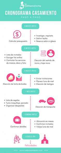 No se como empezar a organizar la boda 😭 - 3
