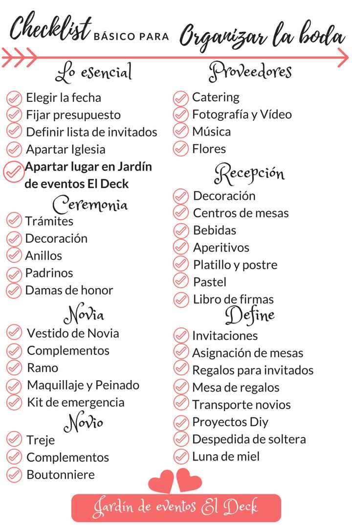 Por donde empezar... - 6