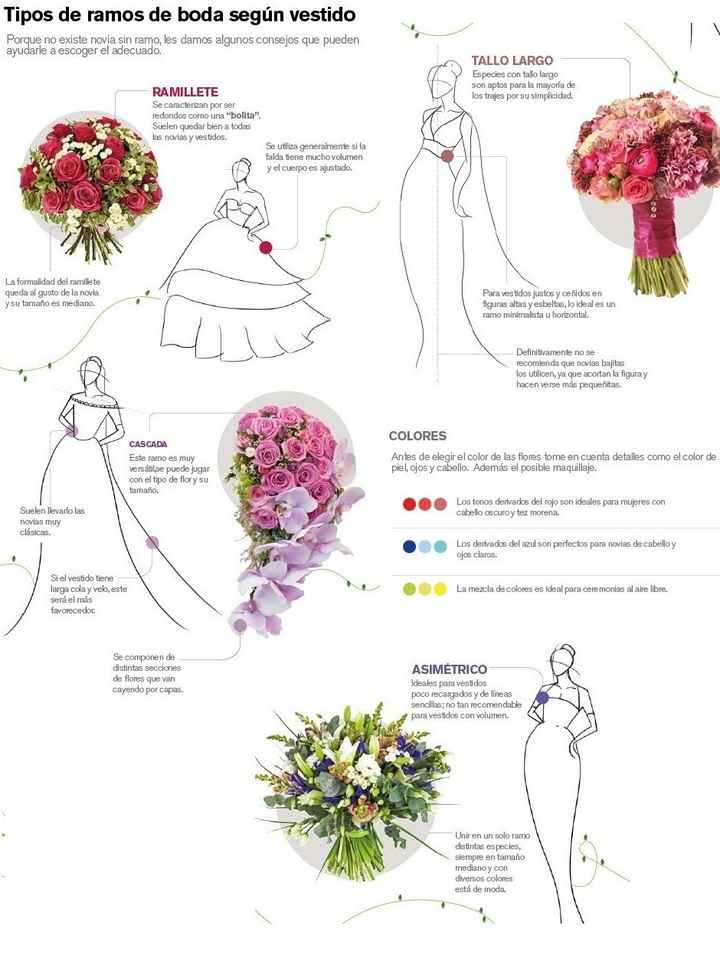 Ramo x vestido