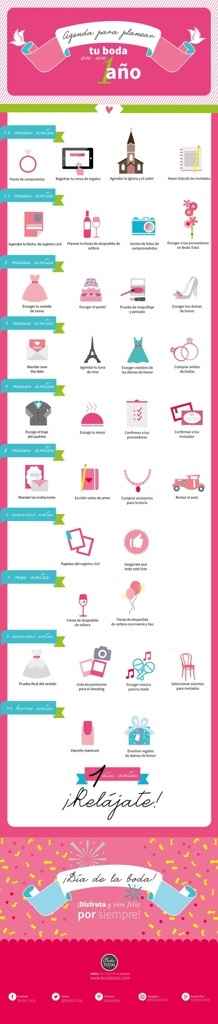 Organizacion por tiempos en una imagen!! - 1