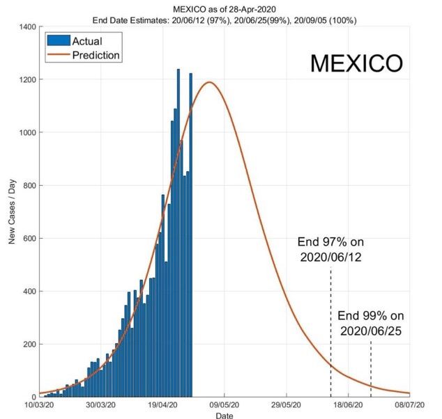 18 de julio del 2020 1