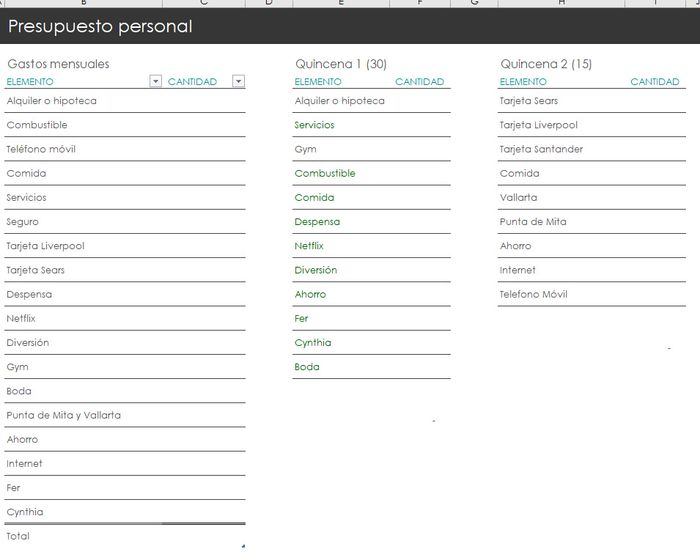Gastos viviendo juntos 1