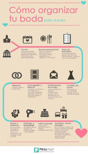 Organización de boda