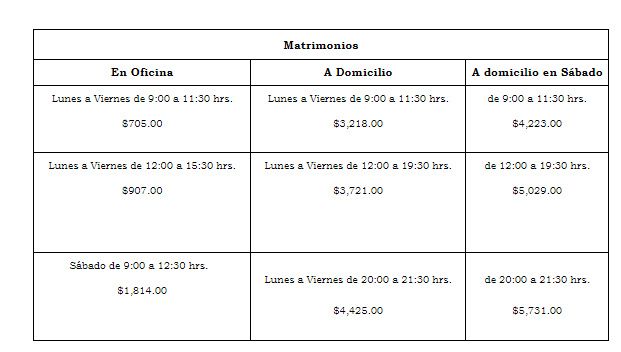 requisitos civil 1