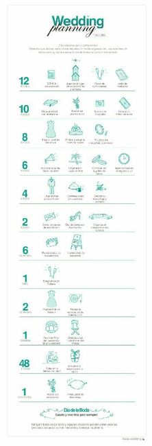 Como organizar mes a mes tu boda - 1