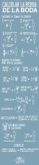 Como calcular la bebida - 1