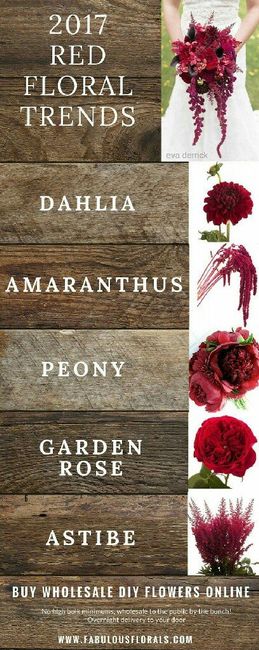 Significado de las flores - 2