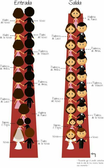 Ya tienes tu cortejo nupcial - 1