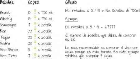 Cuantas botellas para 150 personas? - 1