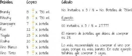 cuantas botellas hay que comprar ? 7