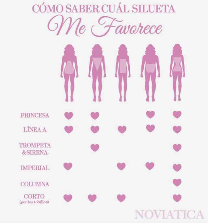 Como elegir la silueta del vestido - 2