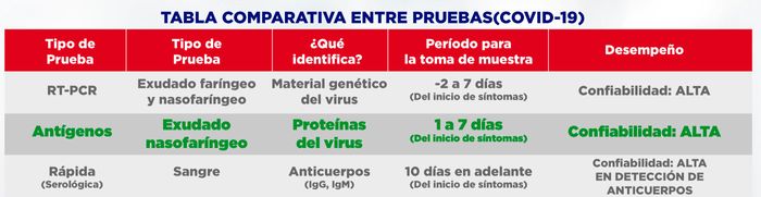 Pedir el test covid a tus invitados? 2