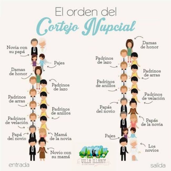 ¿Orden de Cortejo nupcial de niños? 1