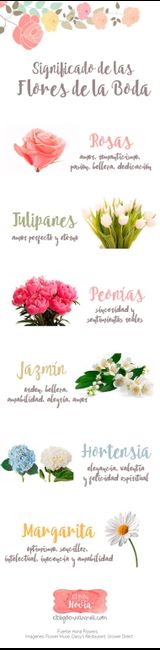 Significado de las flores! - 14