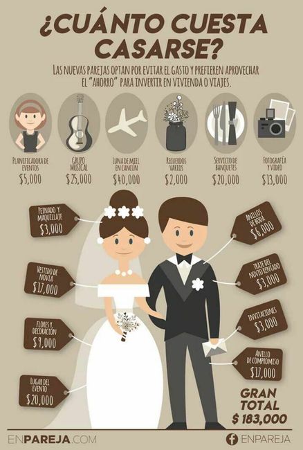 Cuánto cuesta una boda 1