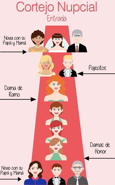 ¿Cortejo nupcial? 👰🏽🤵🏽 - 1