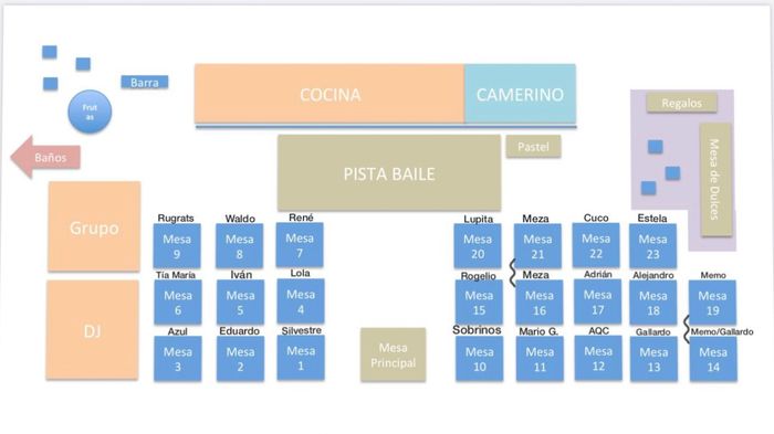 Avances a 4 días 💜 5