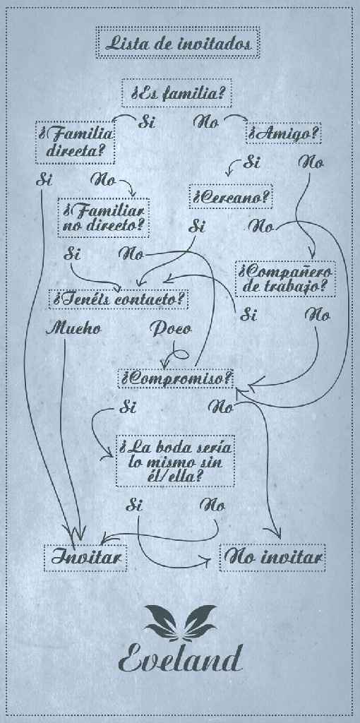 Recortar lista de invitados - 1