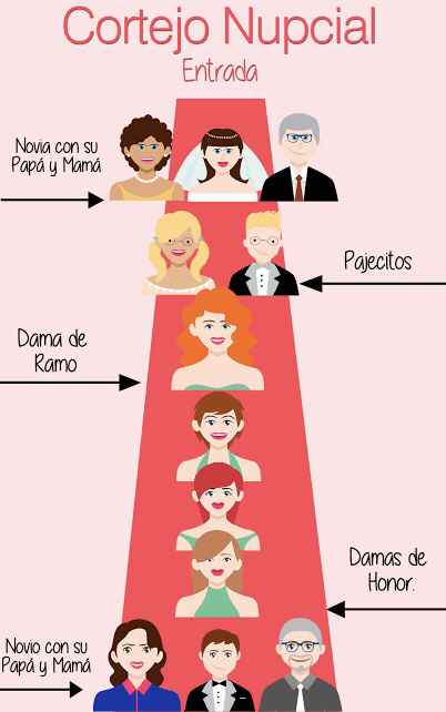 ¿Cortejo nupcial? 👰🏽🤵🏽 - 1