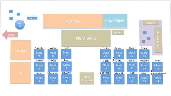 Avances a 4 días 💜 - 5